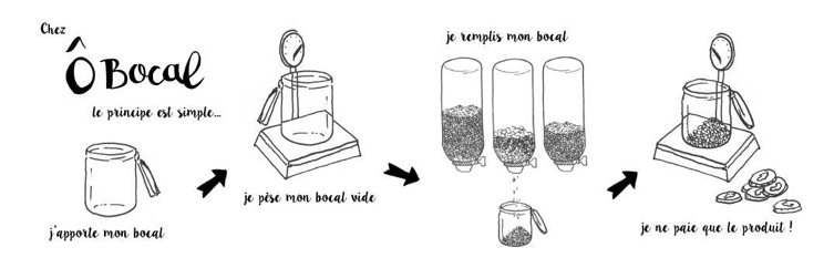 Histoire ô Bocal make sense presse ocean